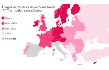 A jövedelmi különbségek egyre elviselhetetlenebbek Magyarországon?